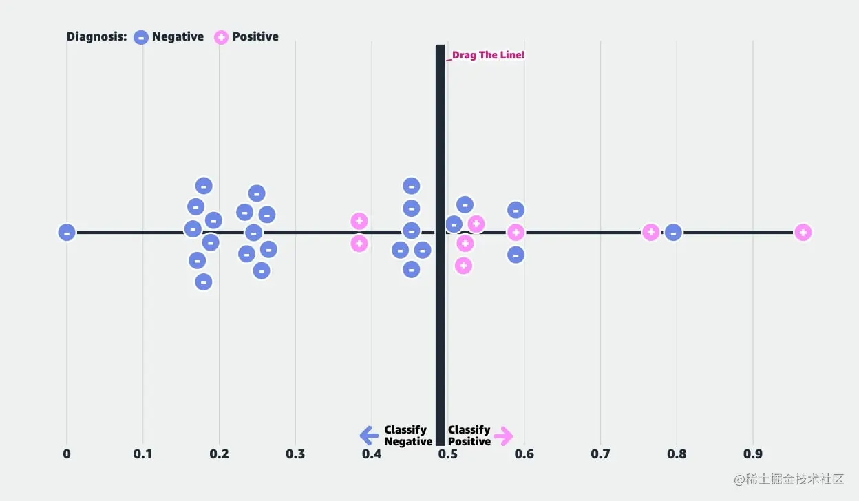 Precision Recall Article Image (Beeswarm Plot).
