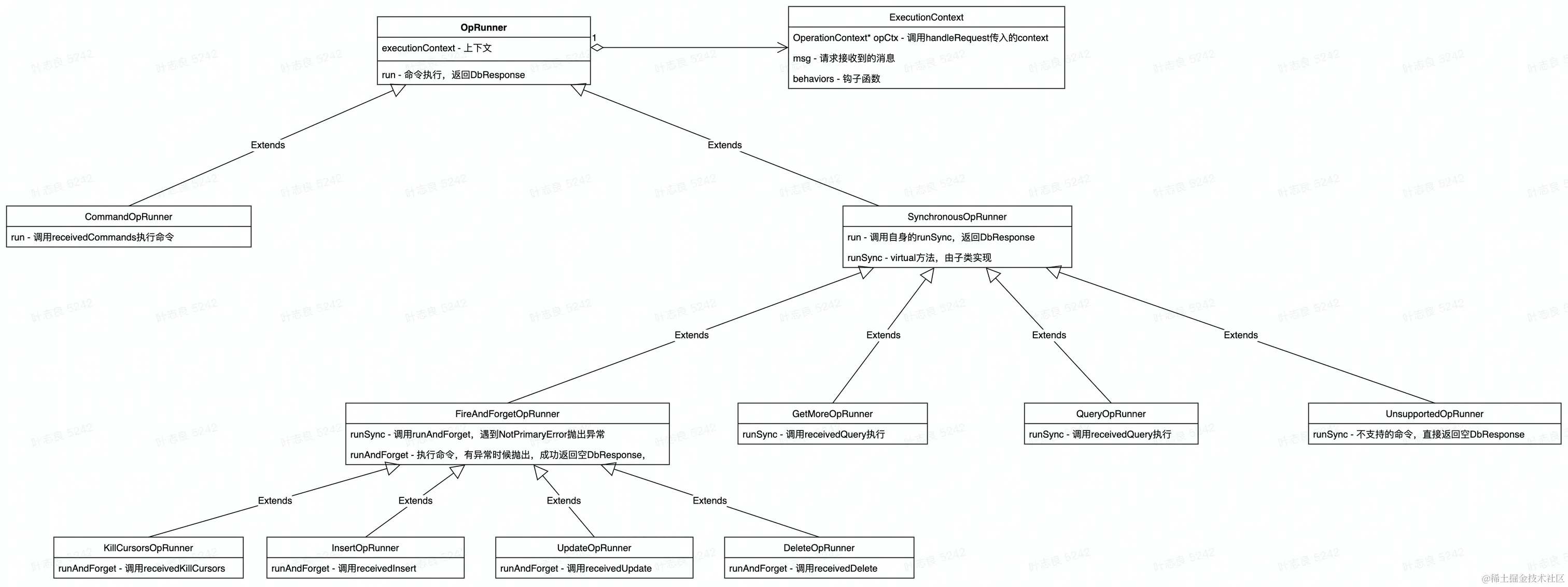 OpRunner-类图.jpeg