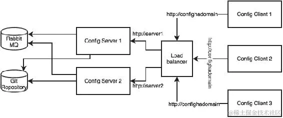为配置服务器设置高可用性