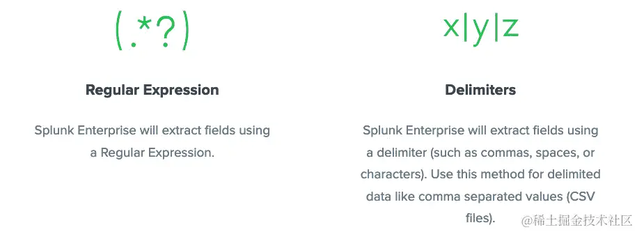 图 14.20：字段提取方法