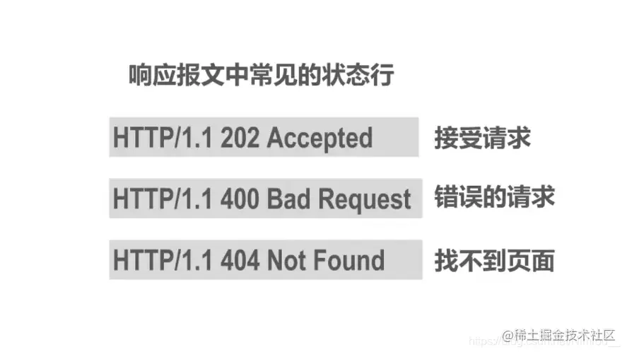 错误例子