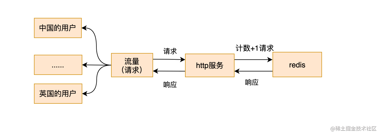redis优化异步写入-01.png