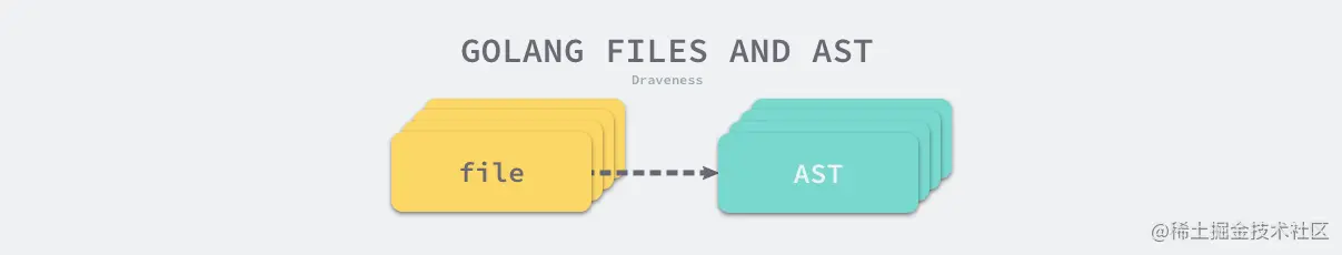 golang-files-and-ast