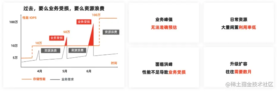 【ESSD技术解读-04】ESSDAutoPL规格，引领