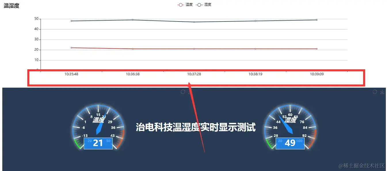 折线图X轴时间显示