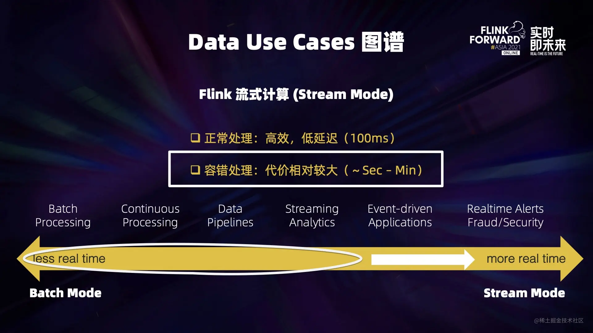 Flink 新一代流计算和容错 阶段总结和展望 掘金