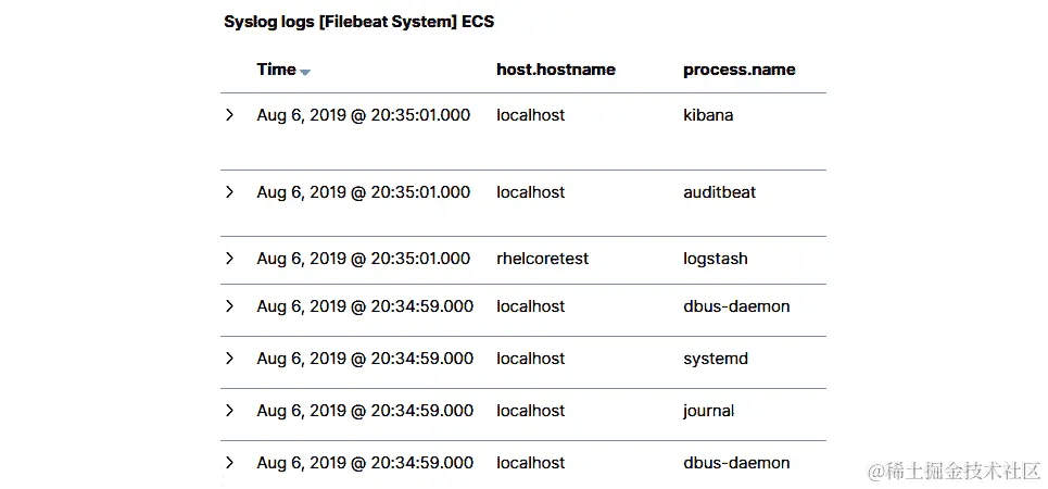 图 14.11 - filebeat syslog 条目部分