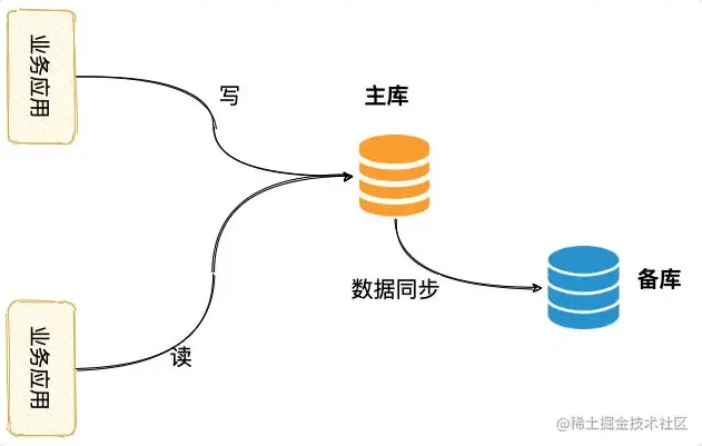 image-20210104084845254