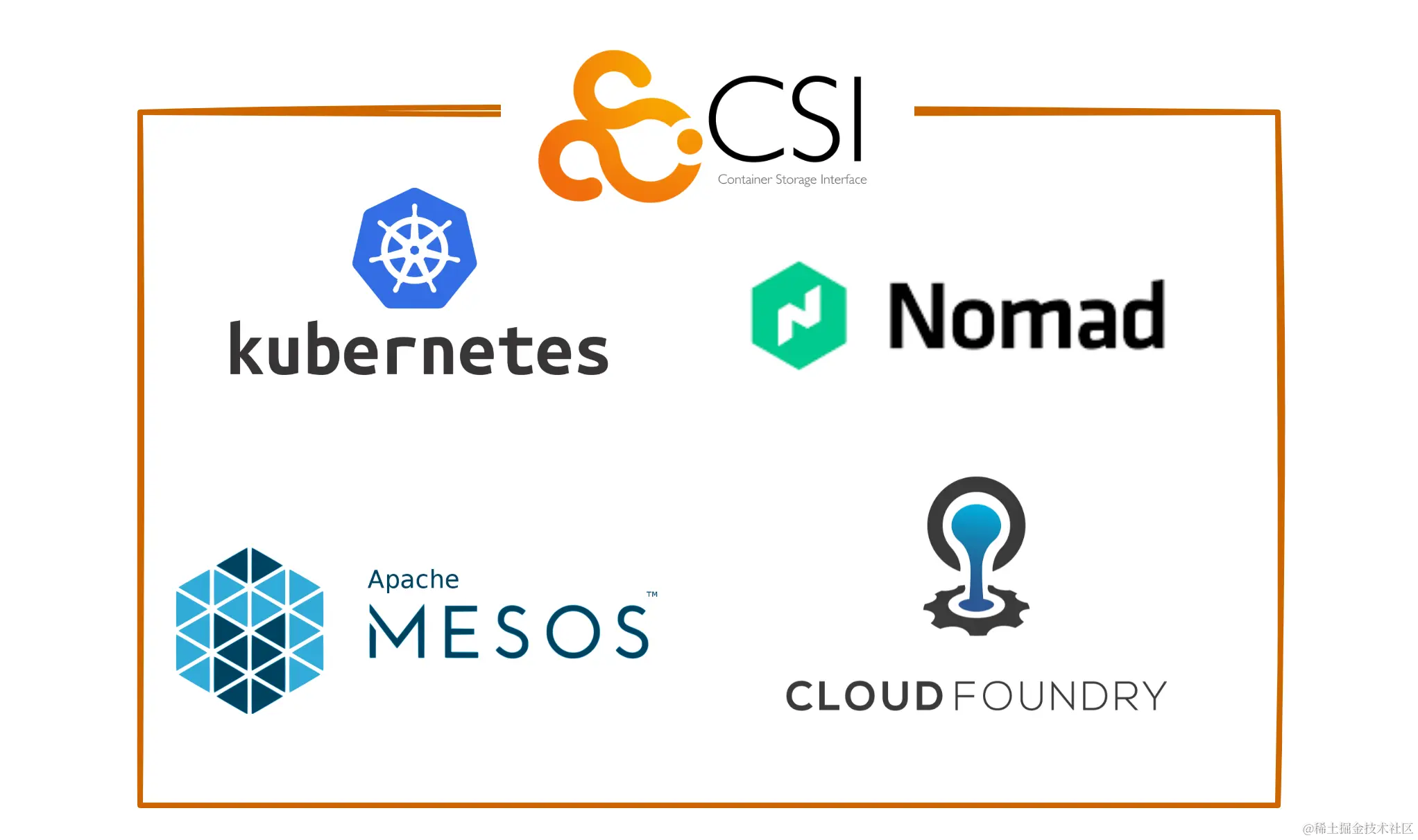 Container Orchestrators(CO)