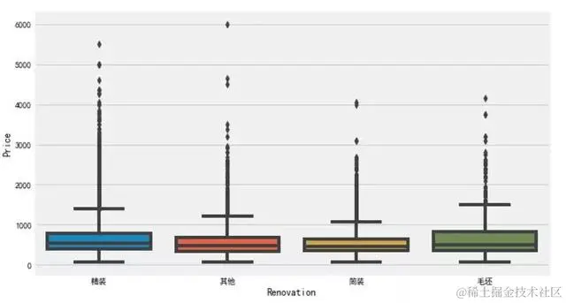 入门Python数据分析最好的实战项目