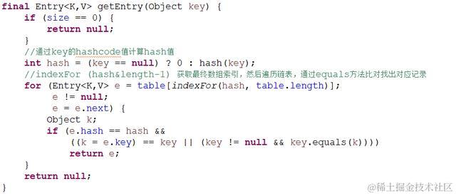 Java集合之HashMap