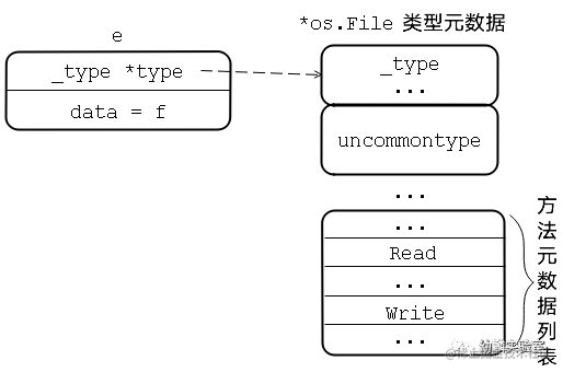 【Go基础】interface接口interface