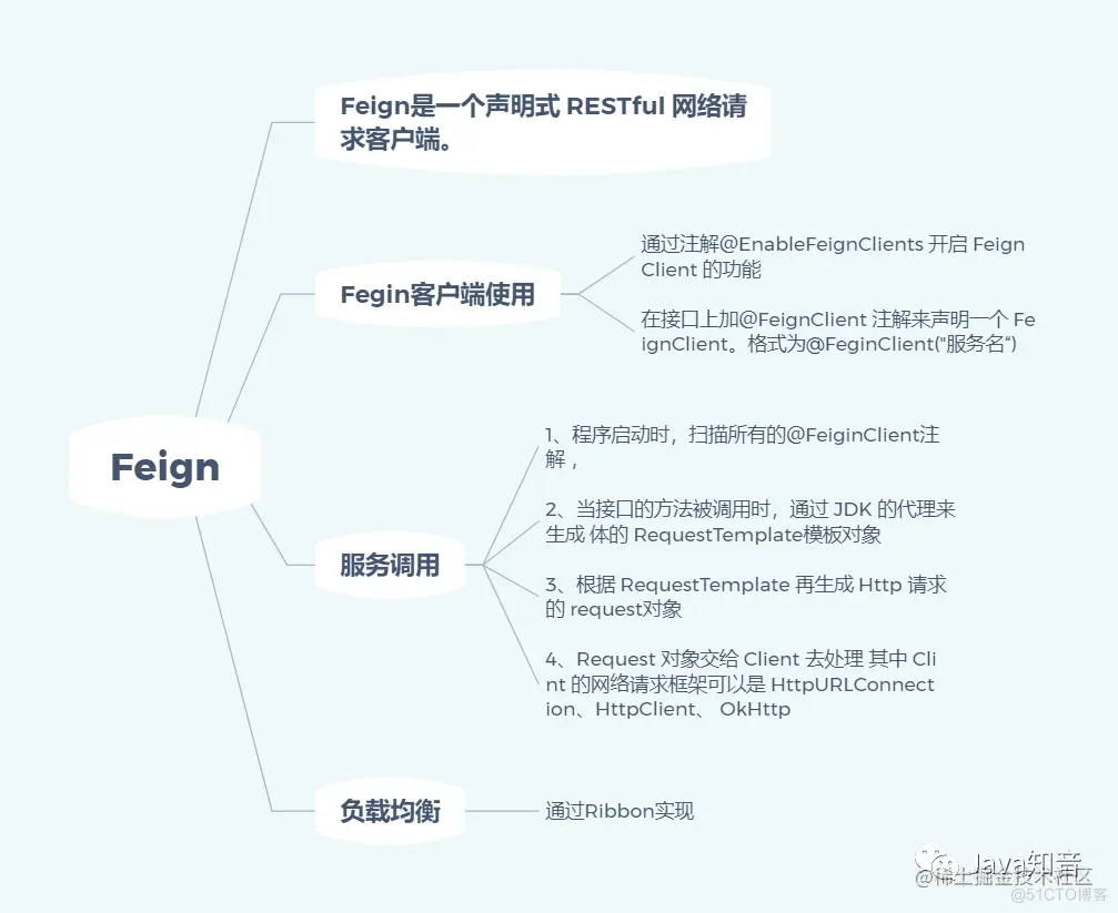 19张图梳理 SpringCloud 中的重要知识点_微服务_11