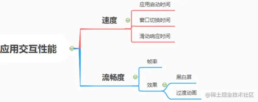 一文带你详解芯片--SL8541e-系统性能优化-开源基础软件社区