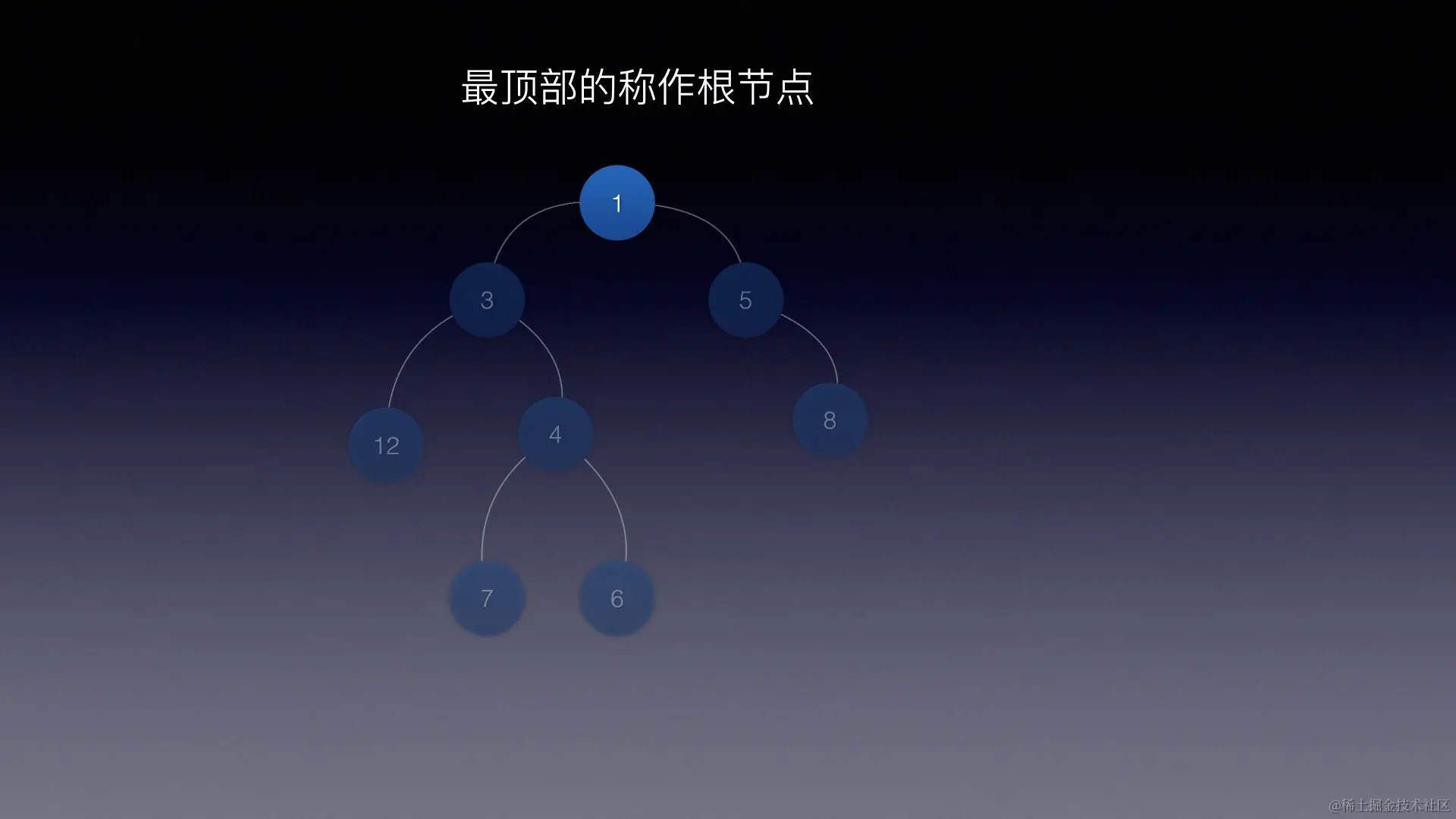 image-20220627141629844