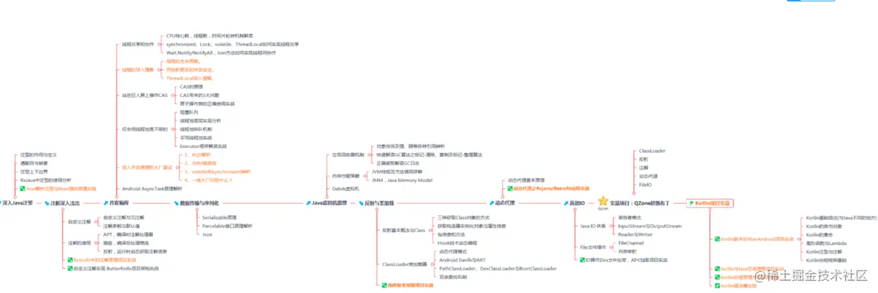 架构师筑基必备