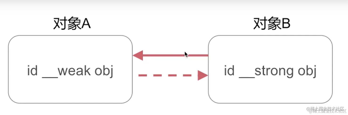 截屏2022-08-16 20.17.09.png