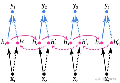 image-20220703225714949