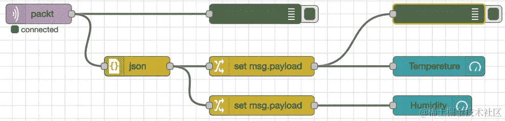 图 11.19 – 制作流程