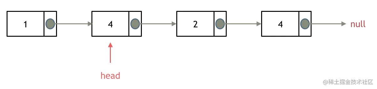 203_链表删除元素4
