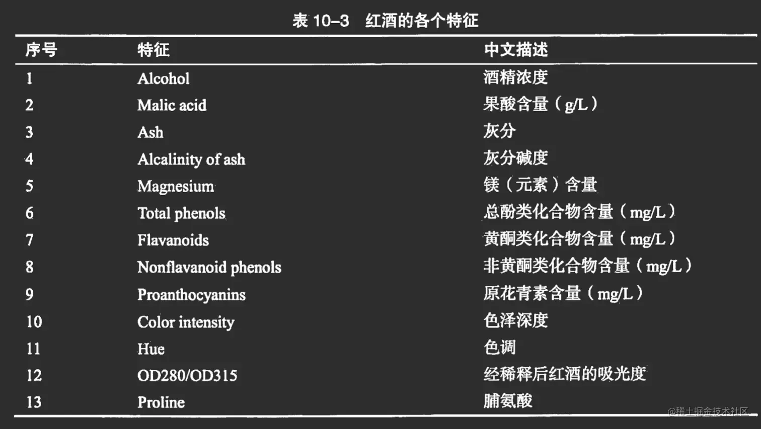 image-20221129163733951