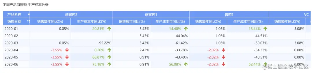 「经营分析报告」怎么做？这套模板让领导一看就懂