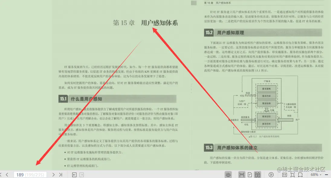 字节3-2专家3年心血终成IT运维之道PDF（IT运维精髓）