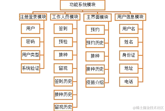 功能模块图
