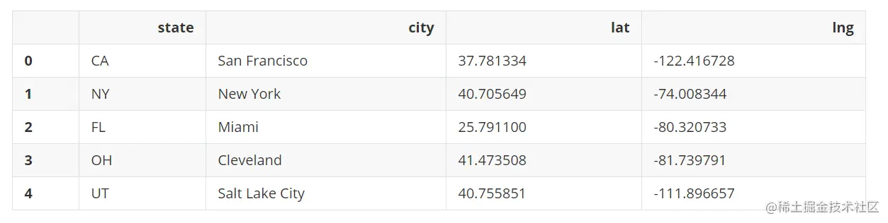 image-20220413142534615