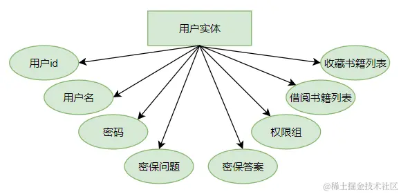 安卓期末大作业——图书信息管理系统