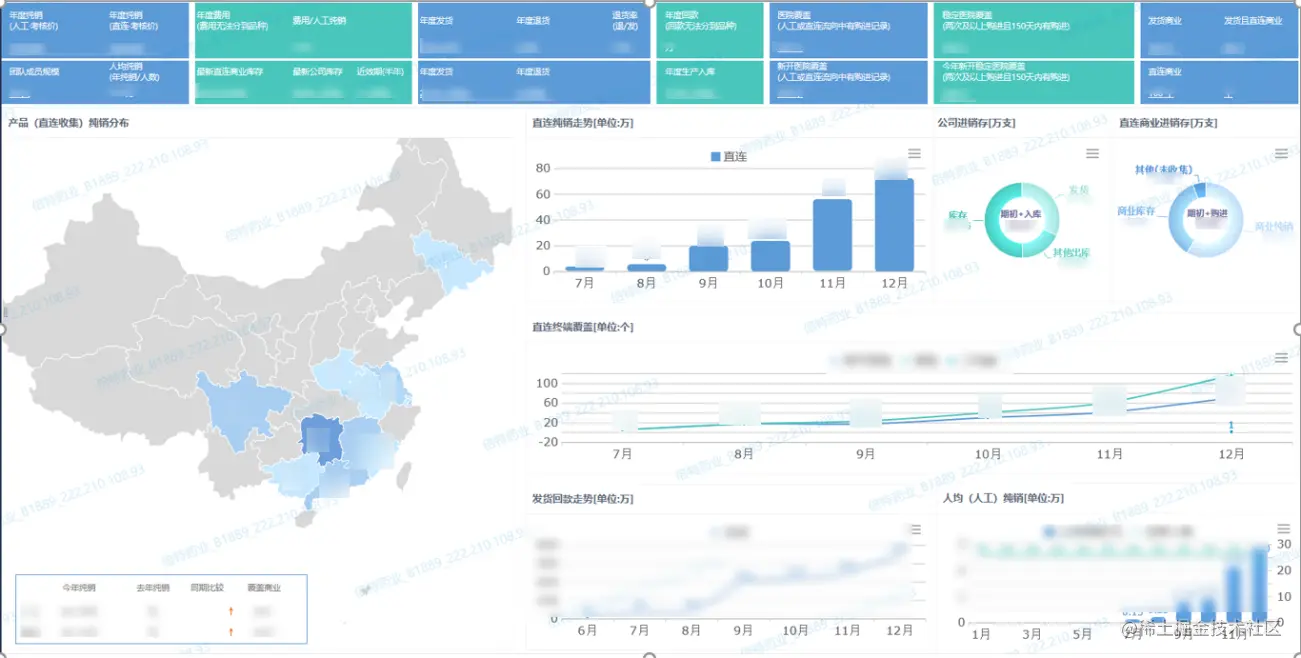 靠数据平台打通医药产销存的业务链条，这份企业转型案例真干货
