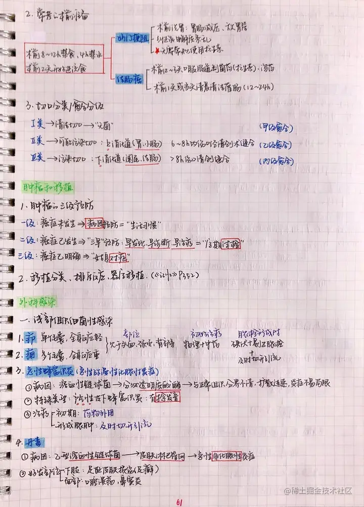 外科手写笔记.pdf