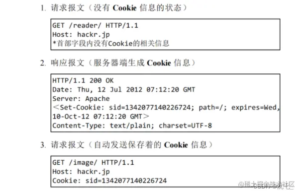 <img src="D:\Note\Computer network\image-20220723105459742.png" alt="image-20220723105459742" style="zoom: 50%;" />