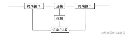 通信交换系统的基本功能