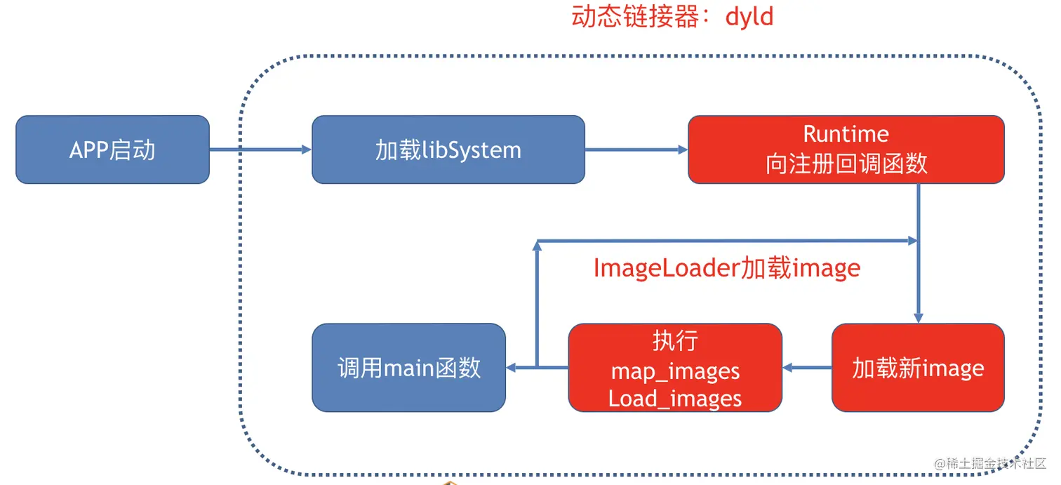 截屏2021-07-11 下午5.28.29.png