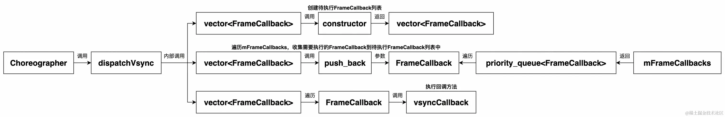 UML 图 (22)_edit_352646891314418.jpg