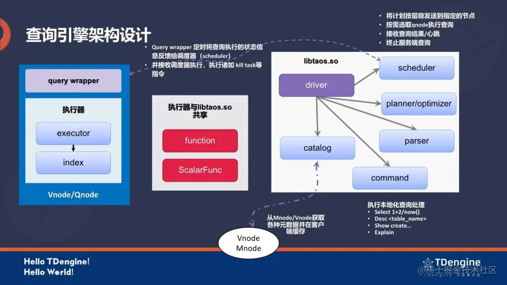 TDengine 时序数据库 - 六大特点全面升级！TDengine 3.0 全新计算查询引擎实现思路详解 1 4