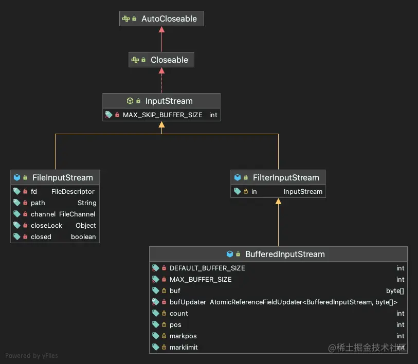 Java I:O装饰者模式.png