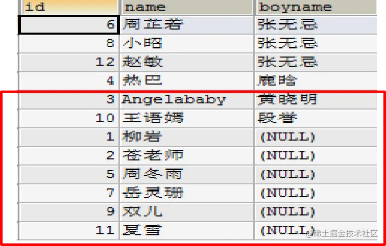 MySQL__数据处理之查询