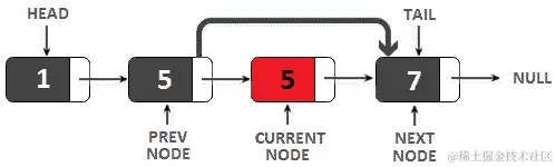 11.3: 从单向链表中删除节点