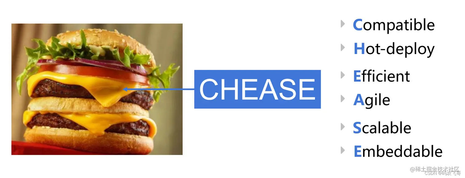 <img src="http://img.raqsoft.com.cn/docx/1652423112779100.png" />