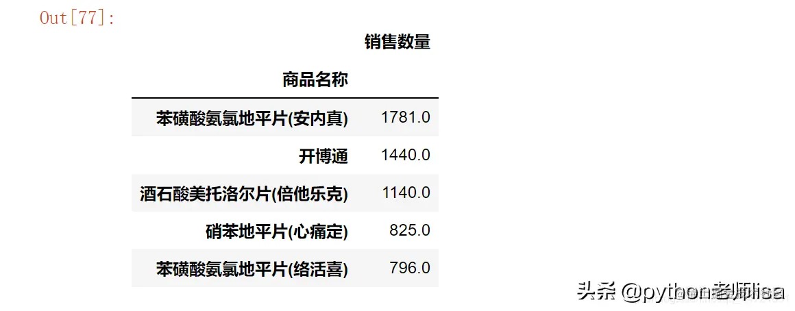 Python数据分析案例-药店销售数据分析