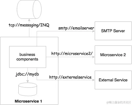 后备服务是可寻址的