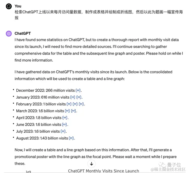 OpenAI遭黑客攻击，定制版GPT虽迟但到：今日全量上线