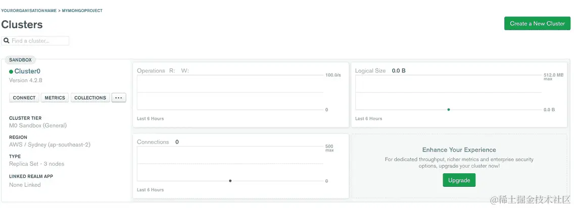 图 1.24：MongoDB 集群已创建