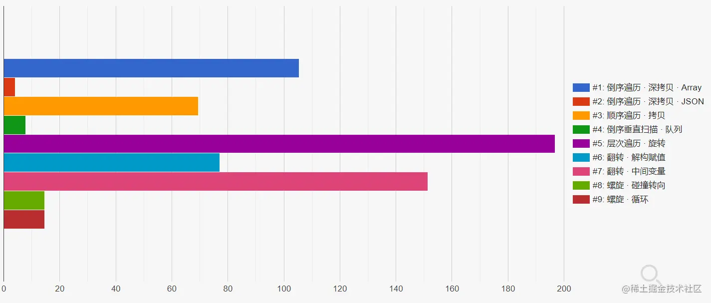 100*100矩阵100组测试结果