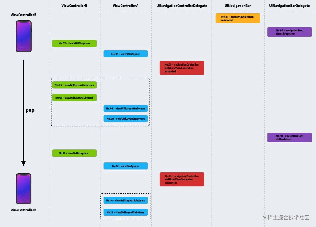 iOS系统中导航栏的转场解决方案与最佳实践