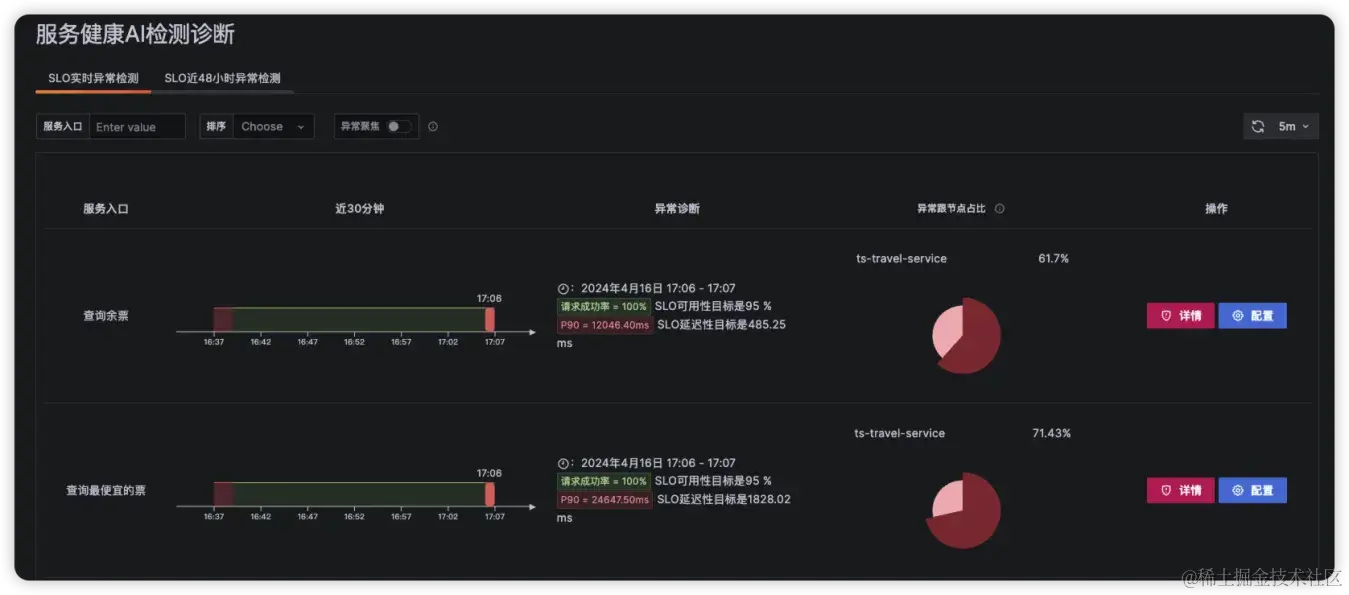 最佳实践：高并发之扩容思路