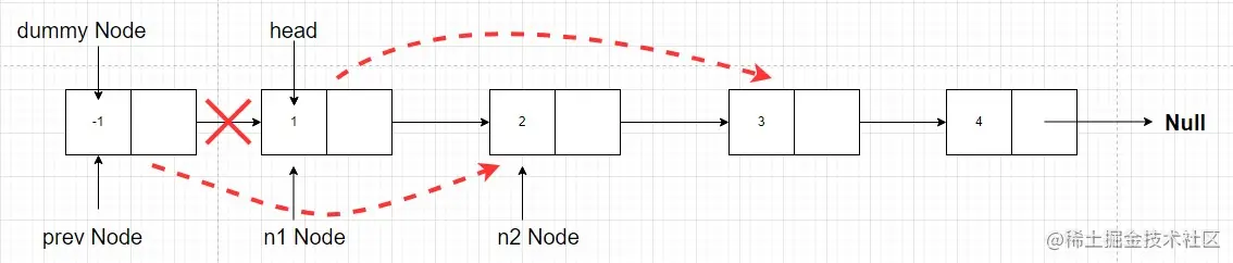 change n1 link to n2 next