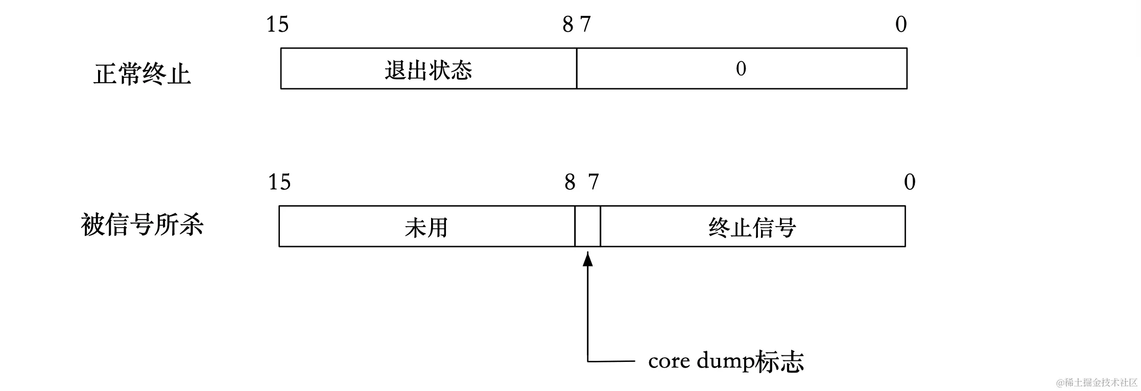 image-20221016093543146